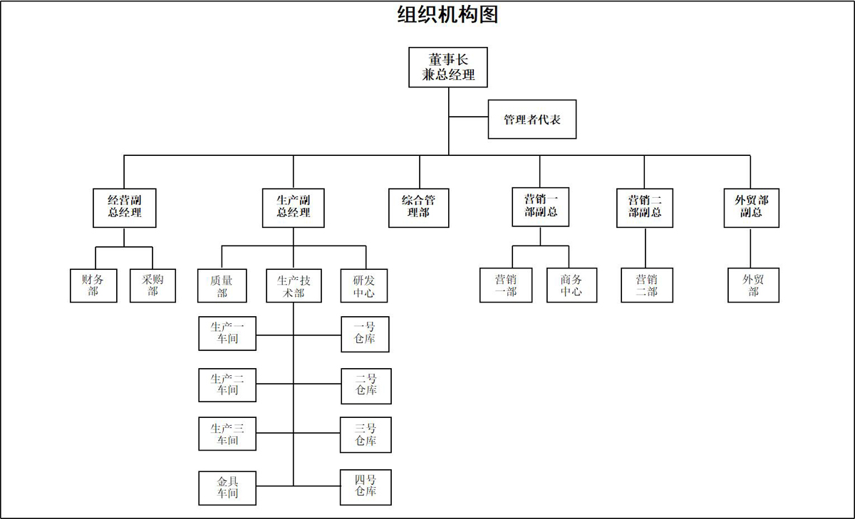 河北格誠電力器材制造有限公司的組織架構